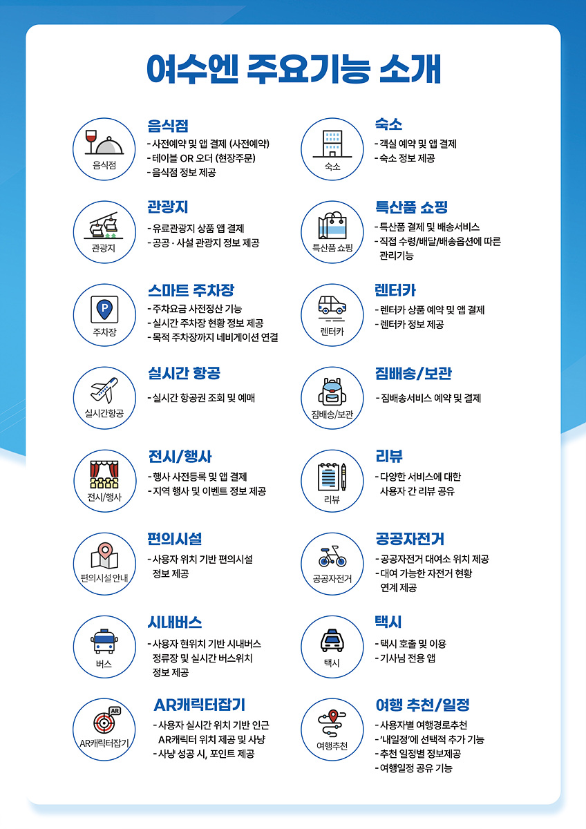 1-2 [Feature Report] A Guide to Yeosu Tourism, the Smart App ‘Yeosuen’.jpg